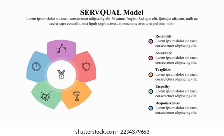 Infographic template of SERVQUAL model with icon and text space.
