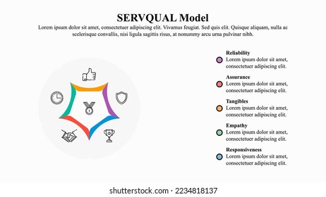Infographic template of SERVQUAL model with icon and text space.