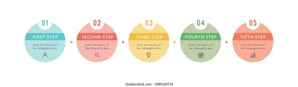 An infographic template with a simple design showing the flow of the five steps.
