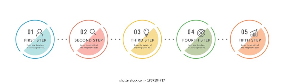 An infographic template with a simple design showing the flow of the five steps.