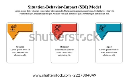 Infographic template of situation behavior impact model with icons and text space.
