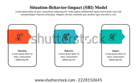 Infographic template of situation behavior impact model with icons and text space.