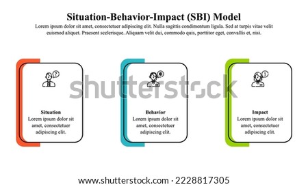 Infographic template of situation behavior impact model with icons and text space.