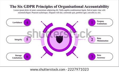 Infographic template of six GDRP principles of organizational accountability.