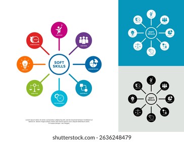Infographic template Soft Skills. Can be used for process diagram, presentations, workflow layout, banner. Containing communication, time management, adaptability, problem-solving, creativity, leader