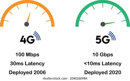 Infographic template speed latency comparison between 4G and 5G concept. Vector art