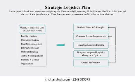 Infographic template of strategic logistics plan.