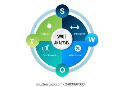 Infographic template for swot analysis for marketing can apply diagram framework vision, Modern step Timeline infographics design vector and presentation business