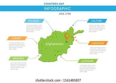 Infographic template of Thailand. Thailand data mindmap. Presentation vector infographic.