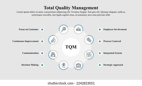 Infographic template of total quality management with icons and text space.