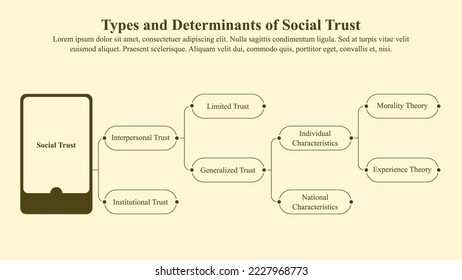 Infographic template of types and determinants of social trust.