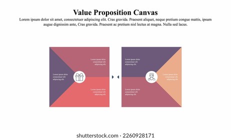 Infographic template of the value proposition canvas.