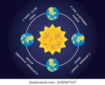 infografía plantilla vector 4 estaciones en el mundo, verano, invierno, primavera y otoño ocurren en 1 año