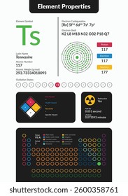 Infographic of Tennessine element properties. Includes atomic number, weight, electron configuration, oxidation states, hazards, and periodic table placement. Clean, modern scientific design.