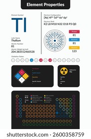 Infographic of Thallium element properties. Includes atomic number, weight, electron configuration, oxidation states, hazards, and periodic table placement. Clean, modern scientific design.