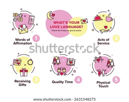 An infographic that explores the five love languages and how to express them in relationships for deeper connection and understanding.