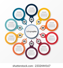 Infografik, die in jedem Schritt über den Workflow mit insgesamt 10 Themen berichtet.