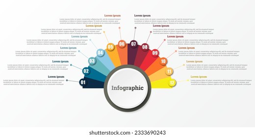 Infographic that reports about the workflow in each step with a total of 12 topics.