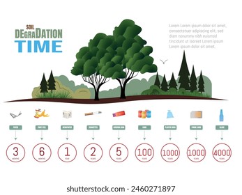 Infographic of the time it takes for newspapers, plastics, cans, glass, fruits, chewing gum,to degrade in the soil. A forest with a tree in the center and under it icons and time it takes to degrade