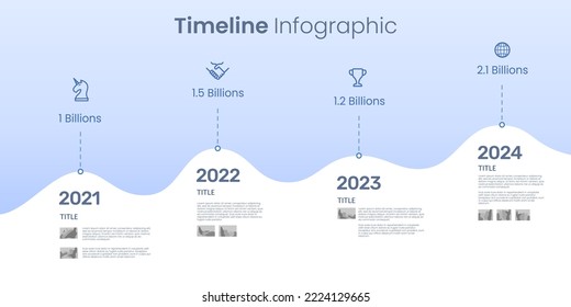 Infographic timeline 4 waves business milestones.