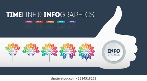 Infographic or timeline with 5 trees and silhouette of thumb up.