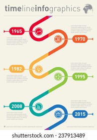 Infographic timeline. Time line of tendencies and trends. Vector web template with icons and design elements.