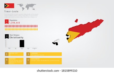 Infographic of timor leste map there is flag and population,religion chart and capital government currency and language, vector illustration