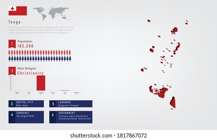 Infographic of Tonga map there is flag and population, religion chart and capital government currency and language, vector illustration