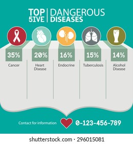 Infographic For  Top 5 The Risk Of Dangerous Diseases, Medical And Health Care .  Vector  Illustration