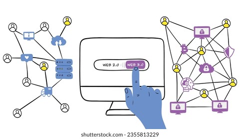 Infographic, transition from Web 2.0 to Web 3.0