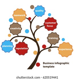 Infographic tree. Template for business presentation.