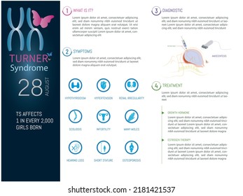 Infographic of Turner Syndrome, icons of the most typical symptoms, how it is diagnosed during pregnancy and possible treatments.