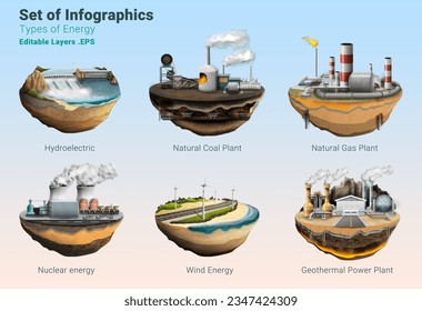 Infografía - Tipos de energía 
