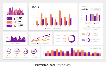 Infographic UI. Dashboard mockup with statistics and analytics. Web interface design with collection of charts graphs and diagrams. Financial information, modern business presentation, vector set