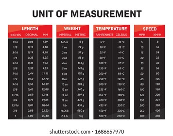 infographic Unit of measurement chart conversion table vector red and black