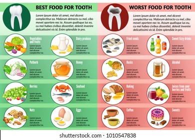 Infographic useful and harmful food for tooth. Caries and a healthy tooth. Vector illustration.