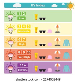 Infographic of UV index guideline to sun protection vector on white background. Cute cartoon character of UV index chart illustration.