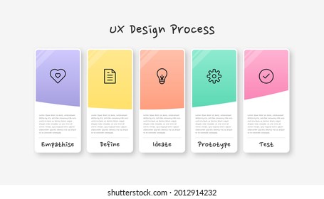 Proceso de diseño de UX infográfico. Colorida plantilla de infografía de procesos modernos. 