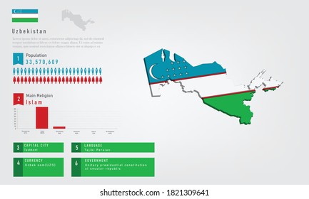 Infographic of Uzbekistan map there is flag and population, religion chart and capital government currency and language, vector illustration