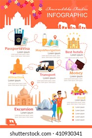 Infographic vacation incredible india. Order of  route to rest of India passport and visa, navigation and settling in hotel, transportation and money, excursions and sightseeing. Vector illustration