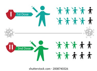 Infographic of vaccinated and unvaccinated individuals data template. Editable Clip Art.