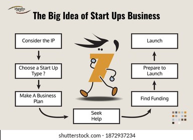 Infographic Vector about The Big Idea of Start Up Business. Can Be Used for Presentation, Brochure, Flyer, Poster and Flow Chart Concept.