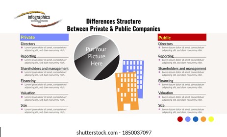 Infographic Vector about Differences Structure Between Private & Public Companies, can be used for Presentation, Banner, Poster and Chart.
