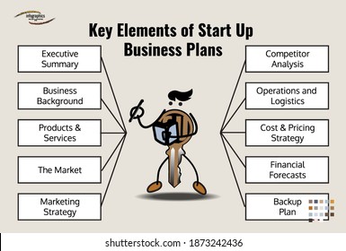 Infographic Vector about key Elements of Business Plan, can be usde for Presentation, Banner, Poster and Chart.