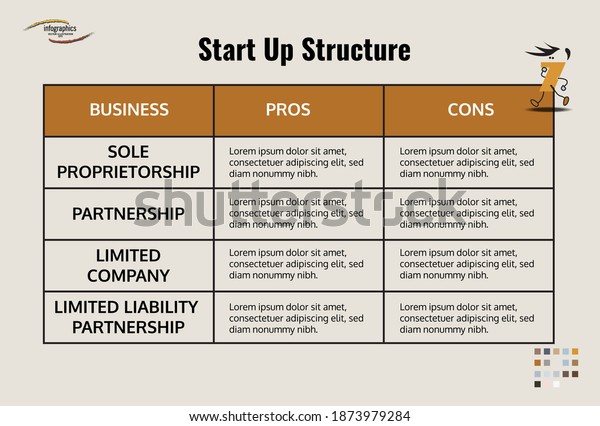 Infographic Vector About Start Structure Can Stock Vector (Royalty Free ...