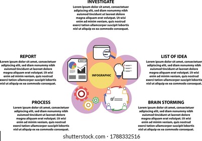 infographic vector about the steps of work, ranging from investigations, list of ideas, brain storming, work processes and reports. very suitable for use on power points