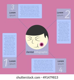 Infographic vector design about dental