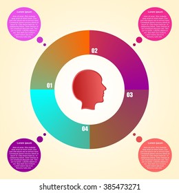 Infographic vector design with colorful circle divided into four parts with a red human face in the middle of a ring, as described in the corners