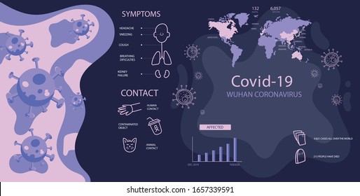 infographic vector elements about the " Coronavirus " "Covid-19"