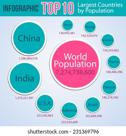  Infographic vector illustration. Largest Countries by Population.